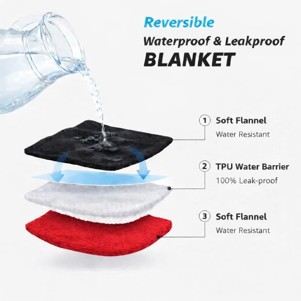 waterdichte deken kingsize - flanel - rood en zwart - ideaal voor intieme momenten - SnelShoppen