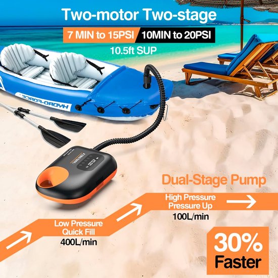 Elektrische SUP-pomp 20 PSI - Accu + Snelle Oppompfunctie — afbeelding 5