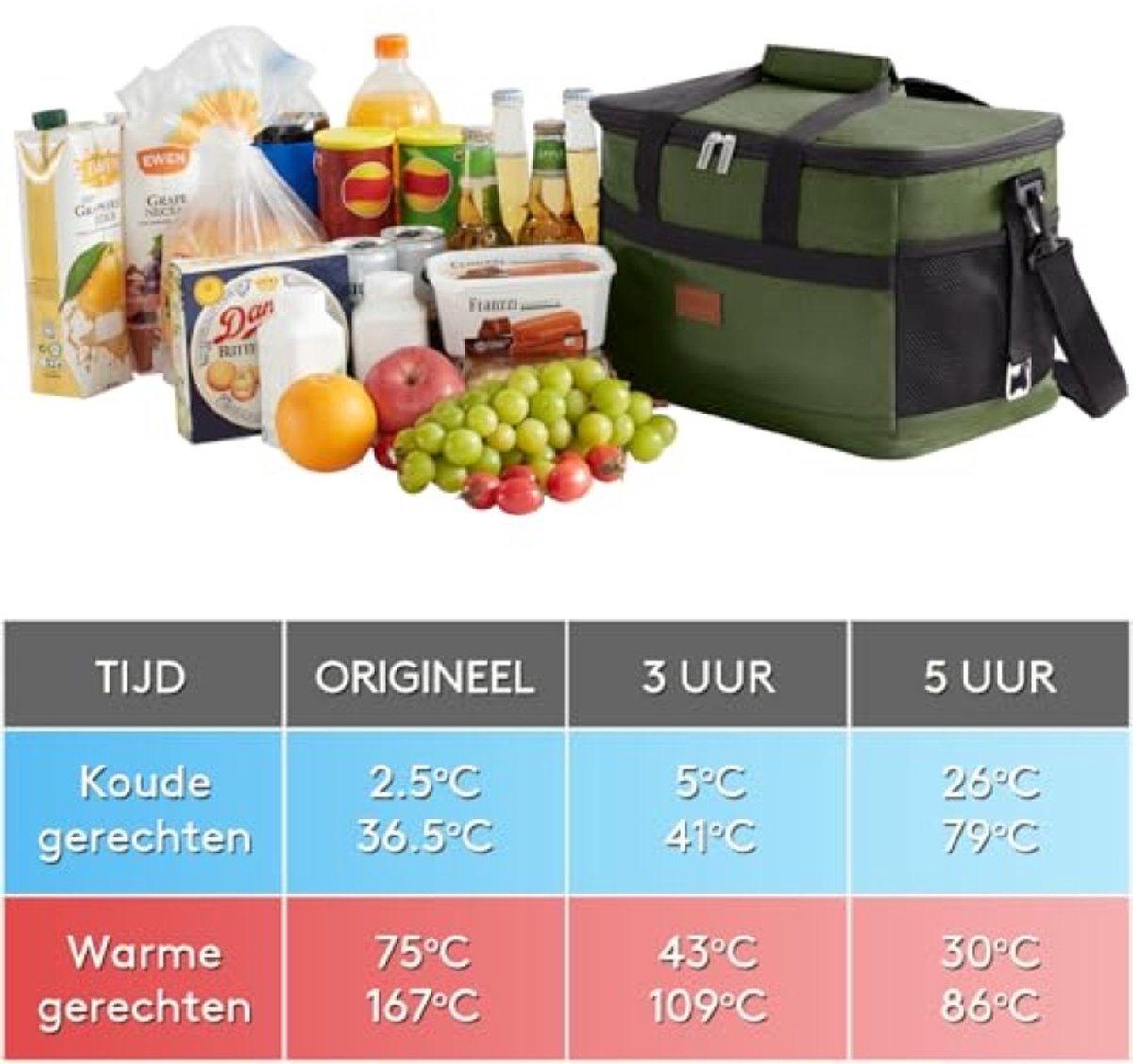 ModernStore Grote Koeltas 20L - Zachte Koelbox voor Boodschappen, Picknick, Camping, Strand - Groen
