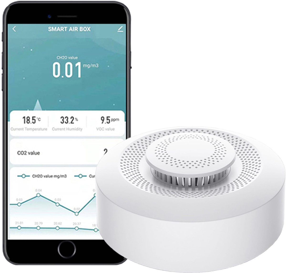 Luchtkwaliteit Monitor - Slimme Sensor - Binnenklimaat Bewaken - Meet 5 Waarden - 90x90x35 mm - Wit