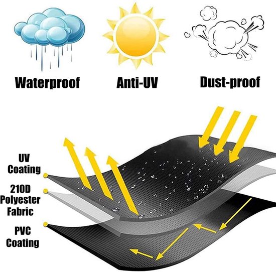 Diagram van de waterdichte, anti-UV en stofdichte lagen van een zwarte hot tub cover.