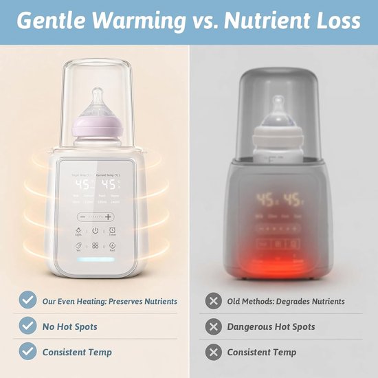 SnelShoppen - Babyflessenwarmer 8-in-1, Flessen- en Babyvoedingwarmer, Snel Warming, Ontdooien, Warm Houden, Steriliseren, Nachtlampje, Timer, Voor Mo van Snelshoppen — afbeelding 4