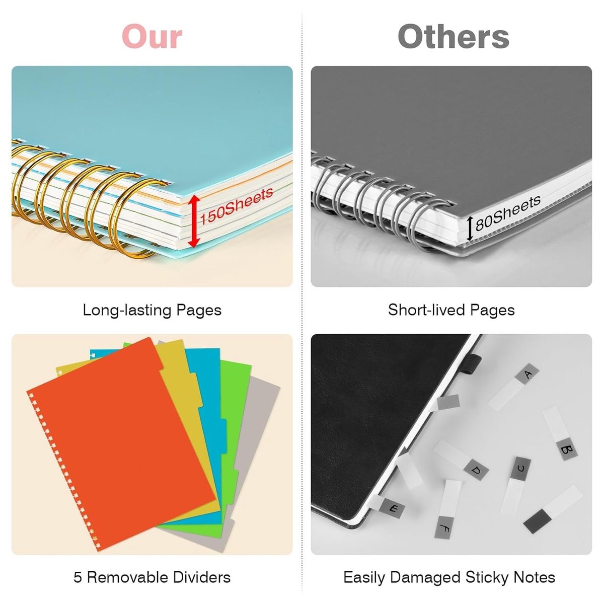 SnelShoppen - 5 Compartiment Notebooks A5, College Lined, Spiral Bound Notitieboek met Verwijderbare Tabs, 300 Pagina's, 100gsm Dikte voor Thuis, Scho