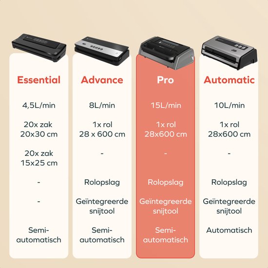 Comparaison de quatre machines sous vide KitchenBrothers : Essential, Advance, Pro et Automatic avec spécifications.