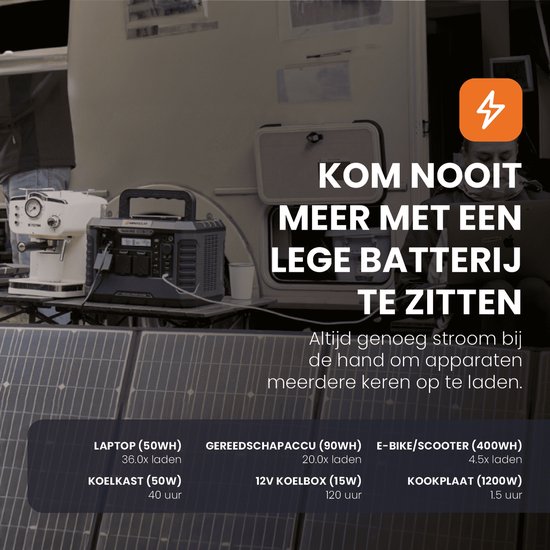 Draagbare HEKO Solar powerstation met zonnepanelen bij een caravan. Illustraties van laadtijden voor laptop, koelkast, gereedschap, koelbox, e-bike en kookplaat.