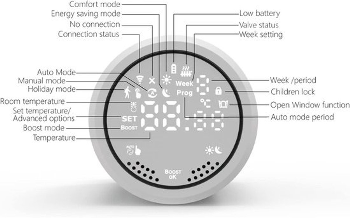 Slimme Thermostaatkraan voor Zigbee Radiator met App Bediening