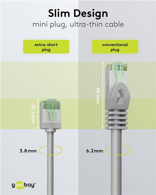 Comparaison d'une fiche extra courte (3,8 mm) avec une fiche conventionnelle (6,2 mm).