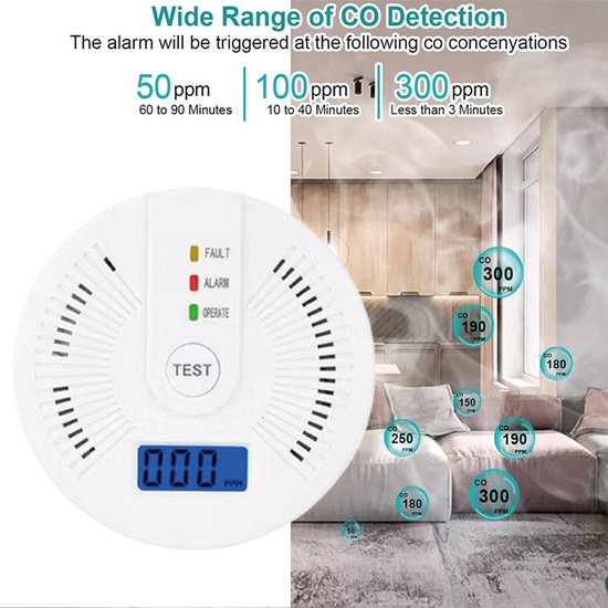 Wit koolmonoxidemelder, met '000' PPM op het LCD-display, naast een illustratie van een woonkamer met verschillende CO-niveaus (bv. 300 PPM, 190 PPM).
