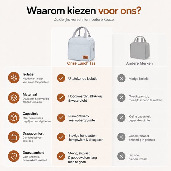 Vergelijking van de BOTC lunchtas met andere merken, de BOTC tas is lichtblauw.