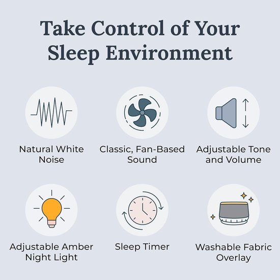 White Noise Machine - 10 Ventilatorsnelheden - Nachtlamp & Slaaptimer - Instelbaar Volume - Baby & Volwassenen — afbeelding 4