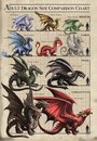 Anne Stokes Wenskaart Dragon Size Chart