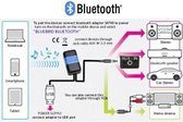 Geen bluetooth op uw radio ? Koop dan de Bluebird Bluetooth audio adapter
