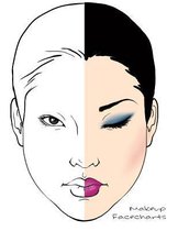 Makeup Facecharts