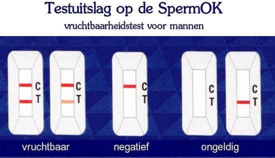 Sperm OK Vruchtbaarheidstest voor mannen