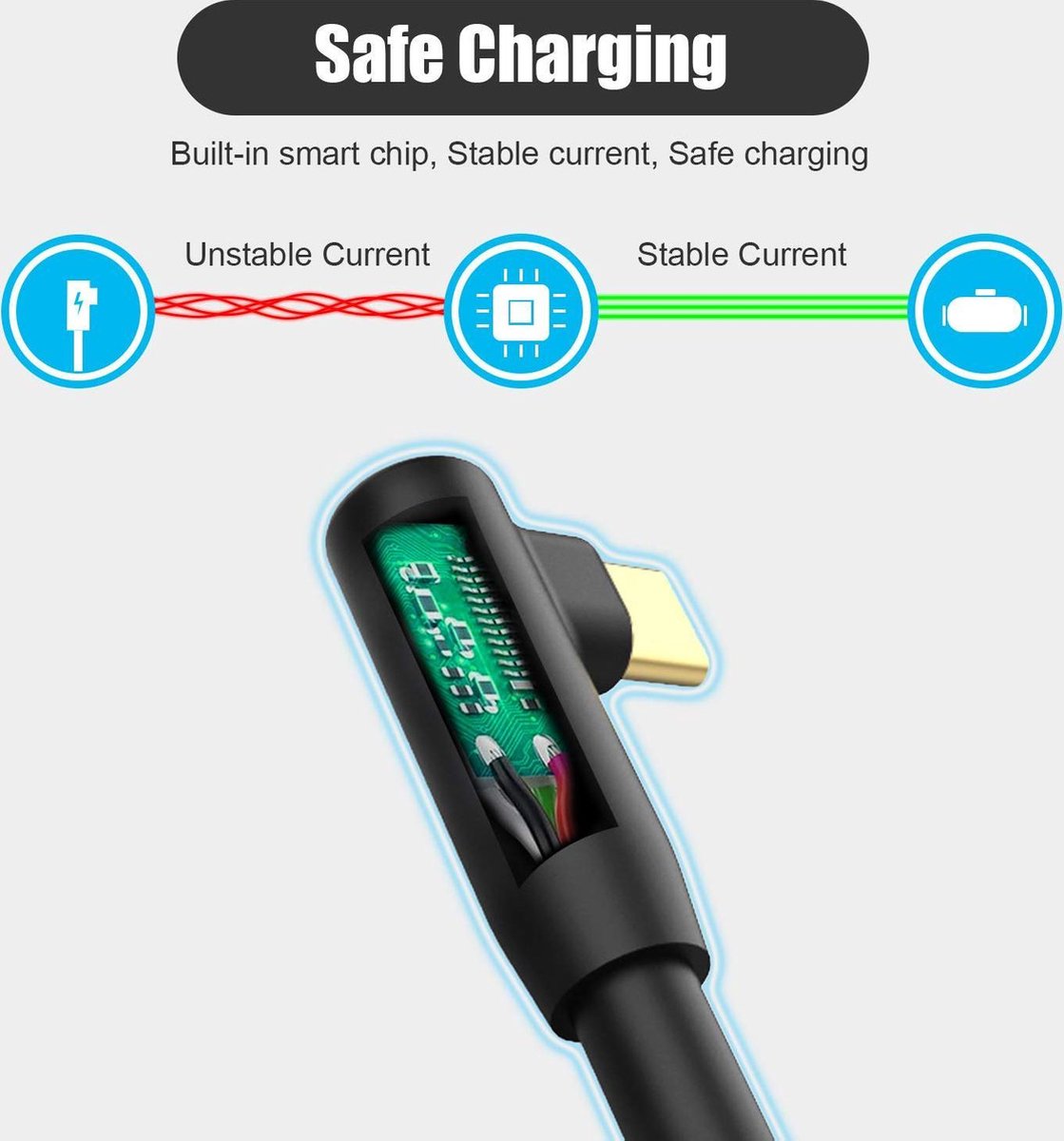 Oculus Quest Link kabel 5 meter USB 3.0 naar USB C Voor Quest en