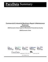 Commercial & Industrial Machinery Repair & Maintenance Revenues World Summary