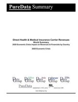 Direct Health & Medical Insurance Carrier Revenues World Summary