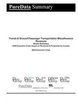 Transit & Ground Passenger Transportation Miscellaneous Revenues World Summary