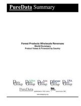 Forest Products Wholesale Revenues World Summary: Product Values & Financials by Country