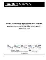 Nursery, Garden Center & Farm Supply Store Revenues World Summary