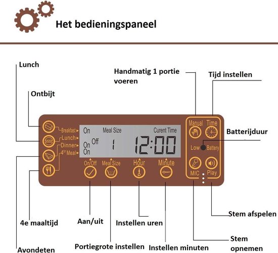 Automatische Voerbak Kat: [Actie Prijs!] Ontdek De 20 Beste