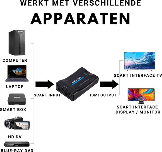 Scart naar HDMI Adapter - Full HD - 720P / 1080P - Plug & Play - Scart Schakelaar - Zwart