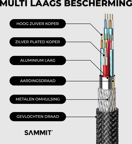 Gedetailleerde doorsnede van een HDMI-kabel met lagen van koper en aluminium.