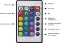 Gedetailleerd overzicht van een LED-strip afstandsbediening met gekleurde knoppen en functielabels.