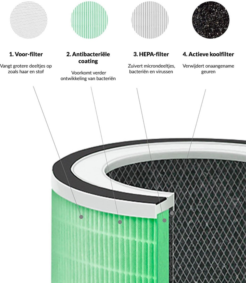 Tubble® Air Purifier Max, Luchtreiniger, TRUE HEPA 360° filter technology, CADR 400, met fluisterstille slaapstand — afbeelding 3