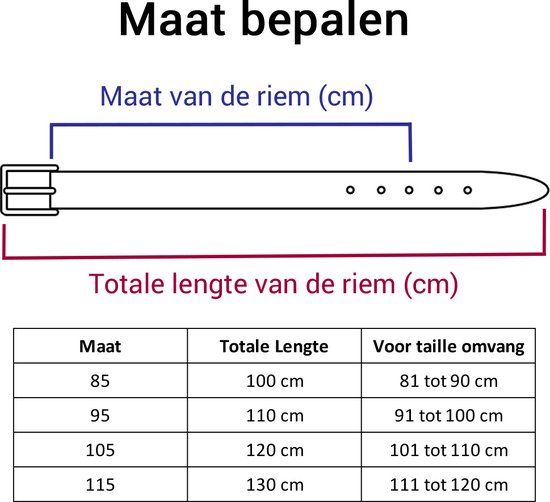 Illustratie van een riem met maataanduiding en tabel met riemmaat, totale lengte en tailleomvang in het Nederlands.