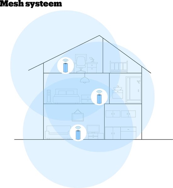 Een illustratie van een huis met drie Google Nest Wifi-punten die wifi-bereik aangeven.