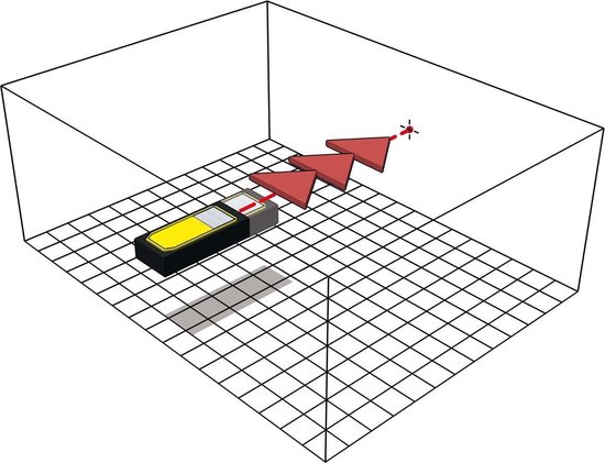 Illustratie van een gele en zwarte afstandsmeter die een laserstraal uitzendt naar drie rode pijlen.