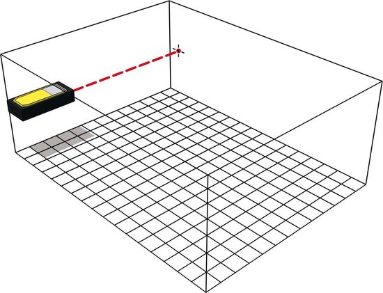 Illustratie van een gele en zwarte afstandsmeter die een laserlijn uitzendt naar de overkant van een kamer.