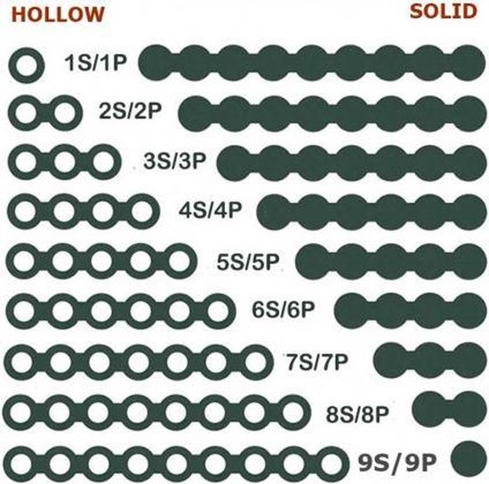 18650 Isolatiepapier 1S/1P Pakking Batterijcel Isolerende lijmstrook Geïsoleerde kussentjes – SOLID