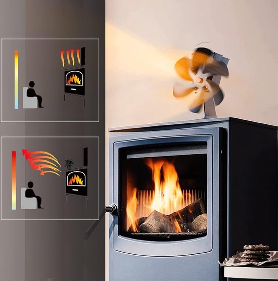 Goedkope Houtkachelventilator, op warmte aangedreven, Eco-thermo-elektrische ventilator, niet-elektrisch, met geïntegreerde thermometer voor houtkachel/gas/pellet/hout/propaan kopen - gratis levering, eerlijke reviews met foto's