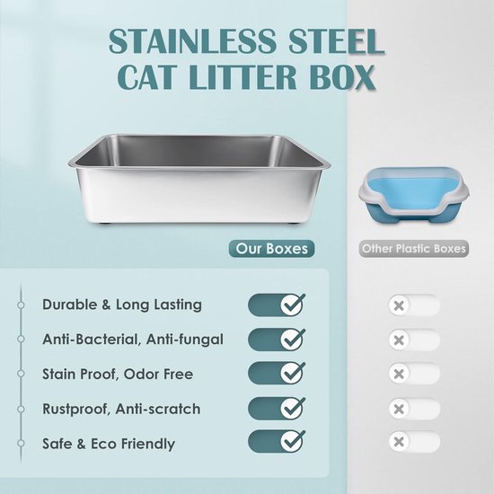 Bartuke Kattenbak van roestvrij staal met schep, kattenbak met hoge randen om spatten te voorkomen, geurloos, niet plakkerig, gemakkelijk te reinigen (donkergrijs en lichtgrijs