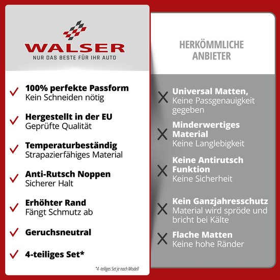 Tapis de sol en caoutchouc DirtGuard sur mesure pour Suzuki Swift III 2005-2017, Swift IV 2010-2017, SX4 2006-aujourd'hui, Fiat Sedici 2006-2014