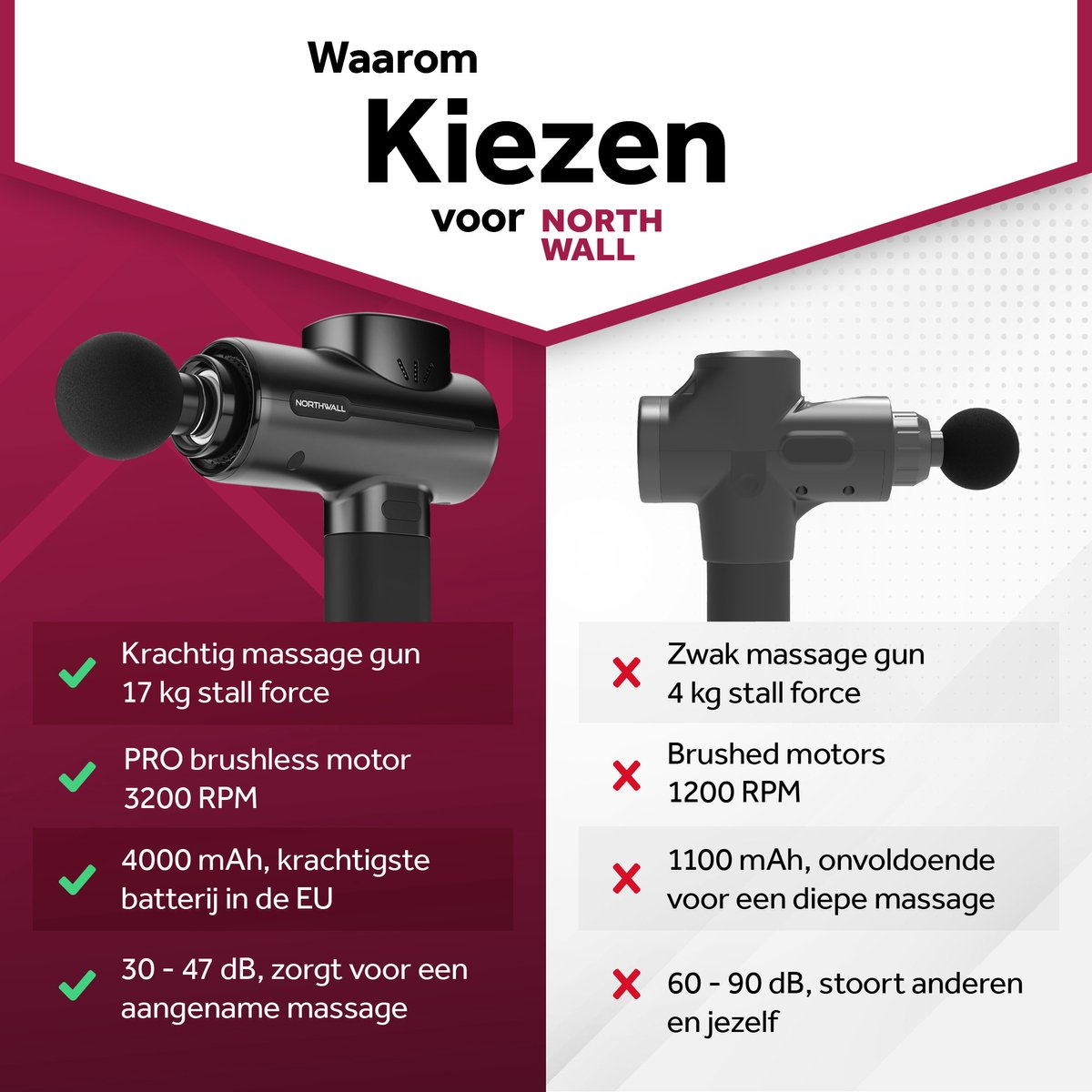 Northwall PRO - Massage Gun - Professioneel - Massage Apparaat - Massage Pistool Inclusief Koffer - 5 Opzetstukken thumbnail 4