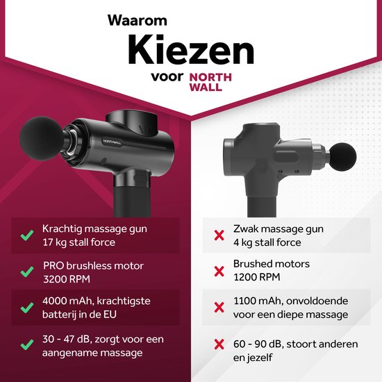 Northwall PRO - Massage Gun - Professioneel - Massage Apparaat - Massage Pistool Inclusief Koffer - 5 Opzetstukken