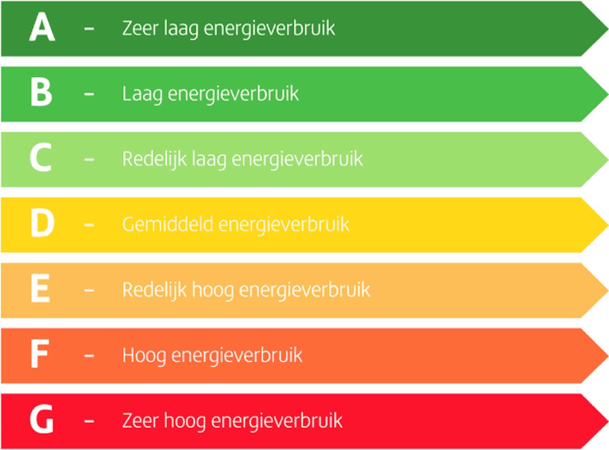 Zwarte Plafondventilator met Verlichting - Ventilator Lamp Plafond - Kroonluchter Ventilator - LED lamp - Stille ventilator - Afstandsbediening - Dimbaar - Woonkamer Lamp - Ventilator Lampen - Slaapkamer lamp - Eetkamerlamp thumbnail 2