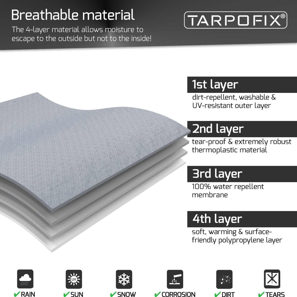 Tarpofix® Disselafdekking Voor Caravan, Afdekking Trekhaak Met Dubbele Kliksluiting Disselkap Aanhanger Waterdicht Universele Aanhangerdissel Disselbescherming Personenauto S 626775889