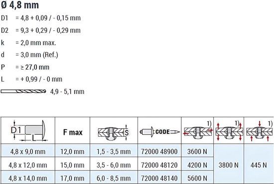 GOEBEL® - 500 x Rivets aveugles de construction 4,8 x 14 mm - Acier galvanisé / Acier galvanisé - Tête ronde - GO-BULB II - 7200048140 - Rivet pop