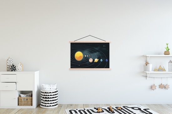illustration du système solaire avec les planètes affiche scolaire lattes plates vierges 90x60 cm - Tirage photo sur affiche textielposter (décoration murale salon / chambre)