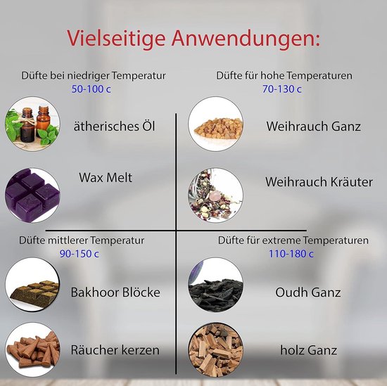 220Ml Luchtbevochtiger Fan Aroma Essentiële Olie D... – Grandado
