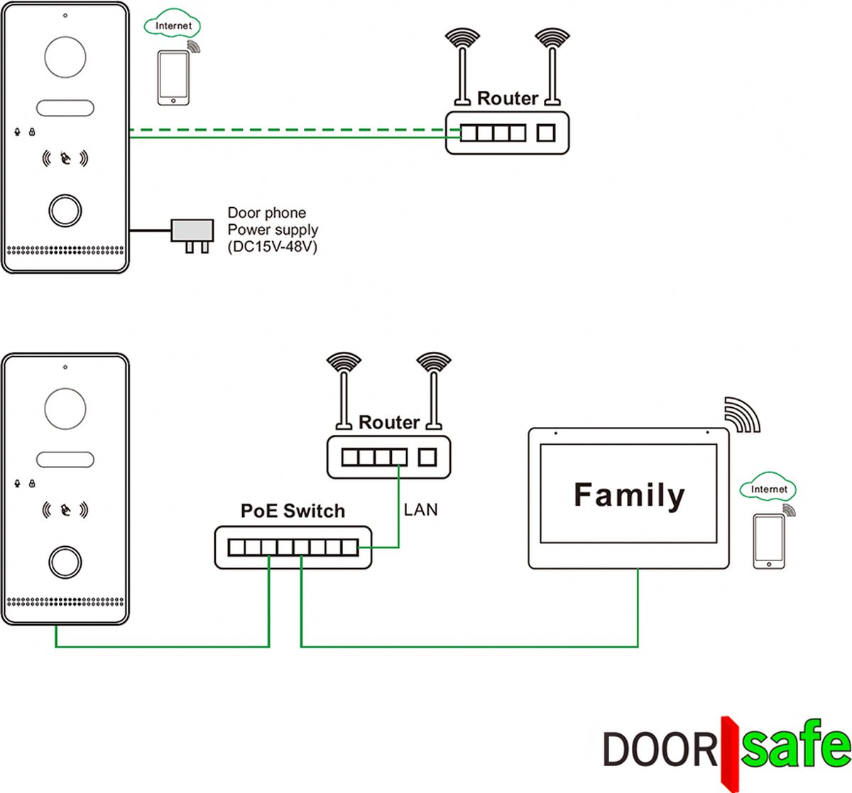 Doorsafe 6675 PRO HD Deurbel met Camera en POE - afbeelding 2