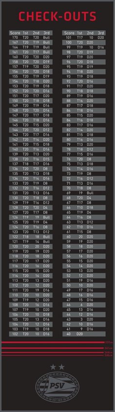 Tapis de fléchettes noir avec logo PSV et listes de scores 'CHECK-OUTS'.