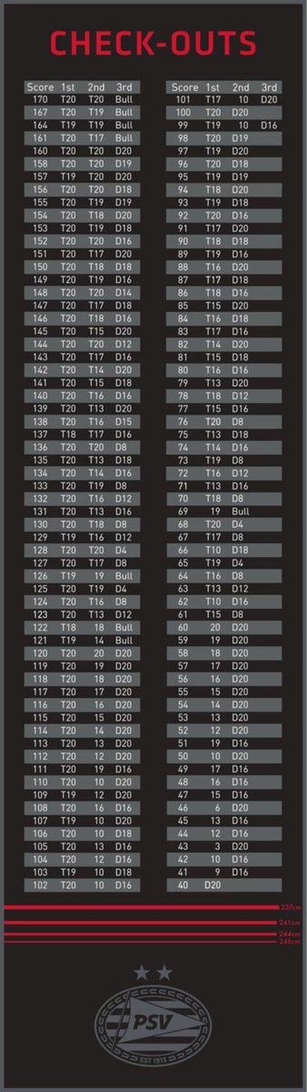 Dartmat PSV Zwart Met PSV Logo en Checkout Scores - 285 x 80 cm