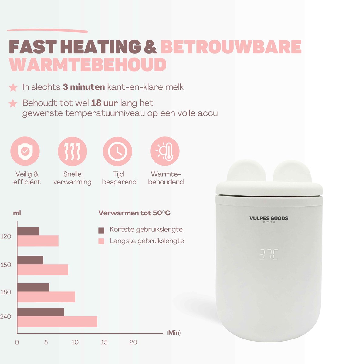 Vulpes Goods BabyCare - Flessenwarmer Pro thumbnail 4