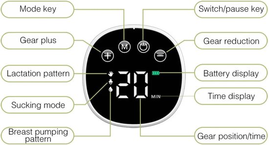 Verkoop Nederland® - 2 Stuks - Draagbare Borst Pomp - Handsfree - Elektrische Borstkolf - 180Ml Opslag - 60Db - Accu duur 1.5uur - Massage Functie - Stille Onzichtbare Borstkolf - 3 Modi 9 Niveaus - Van Zuigkracht - 180Ml Capaciteit - Wit van VER — afbeelding 4