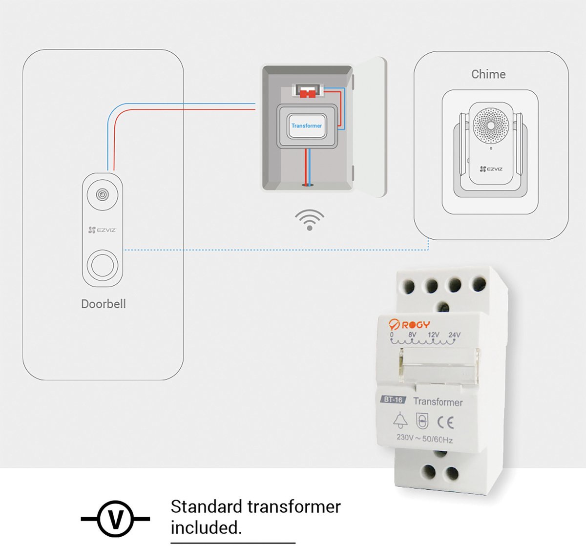 Ezviz DB1C Kit - Wifi-videodeurbelkit - met Chime & - Ezviz - €79,99